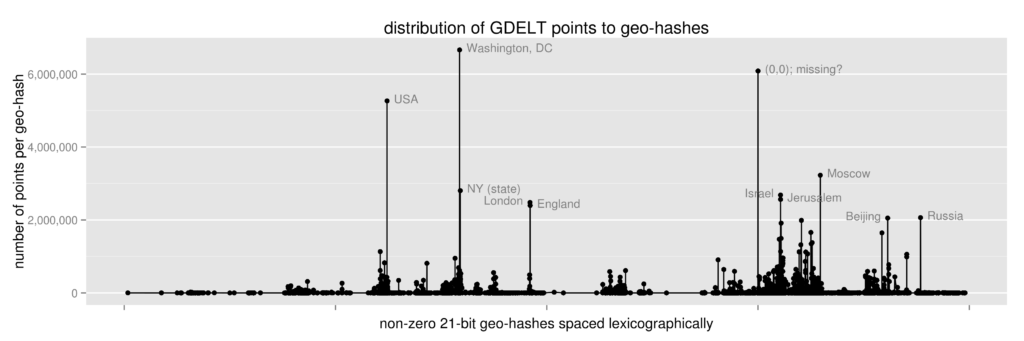 geohash-counts-spaced