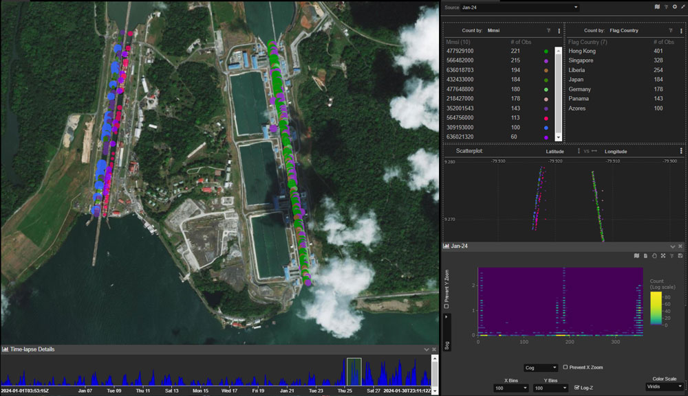 Figure 9: Trade Through the Panama Canal: The Optix platform simplifies data analysis through a comprehensive suite of analytical tools, enabling seamless integration and interpretation of complex datasets.