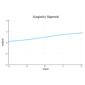 Let's Build a Deep Learning Activation Function